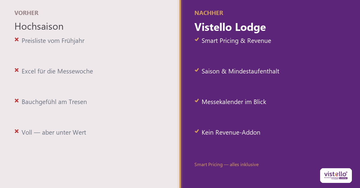 Smart Pricing und regelbasierte Ertragssteuerung